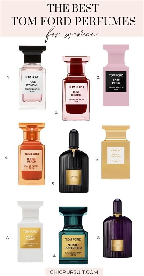 tom ford expensive perfume